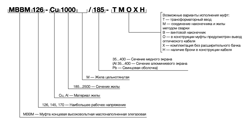 Маркировка концевой муфты типа МВВМ